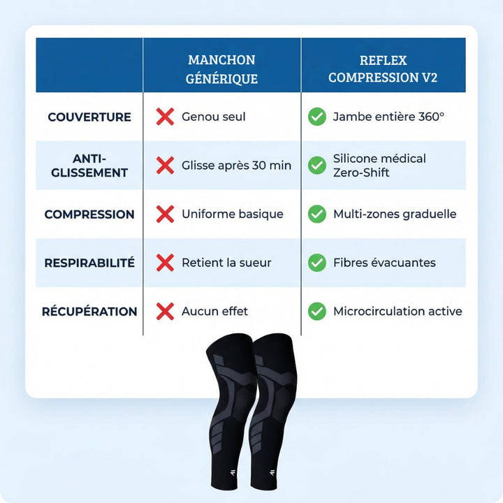 Reflex - Support de compression V2 pour les genoux et les jambes